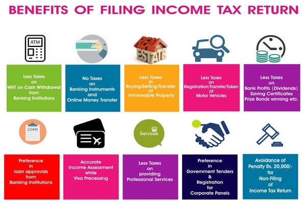 9 ‘HIDDEN’ Income Tax Return benefits Tips you need to learn now