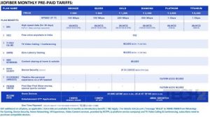 jio fiber plans