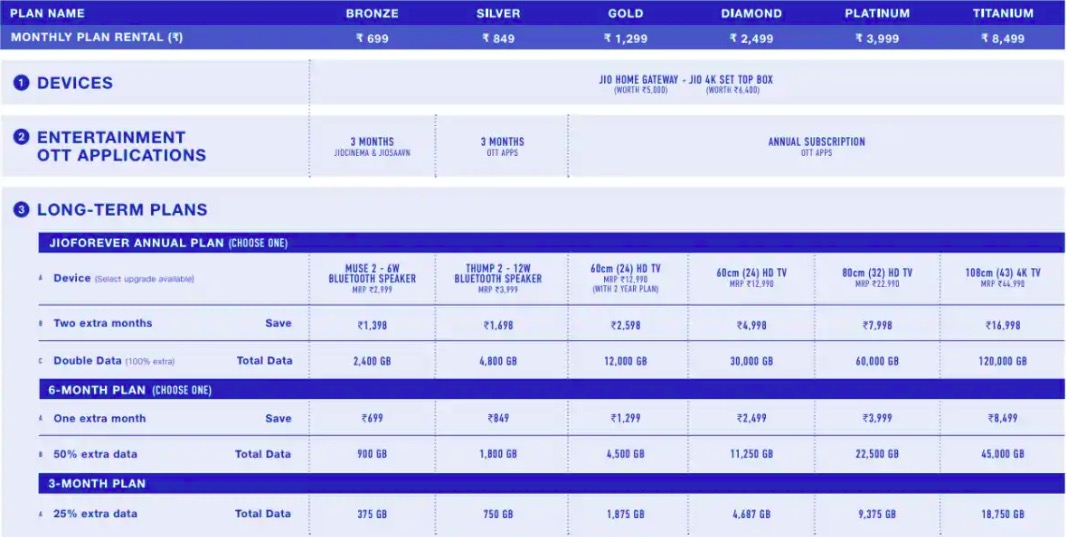 JIO FIBER PLANS