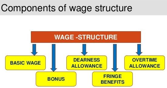 wage structure 