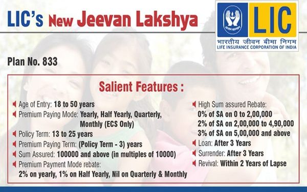 LIC Jeevan Lakshya Plan: key features, benefits and more.