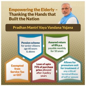 Pradhan Mantri Vaya Vandana Yojana- Qualifying criteria, Perks, and other info